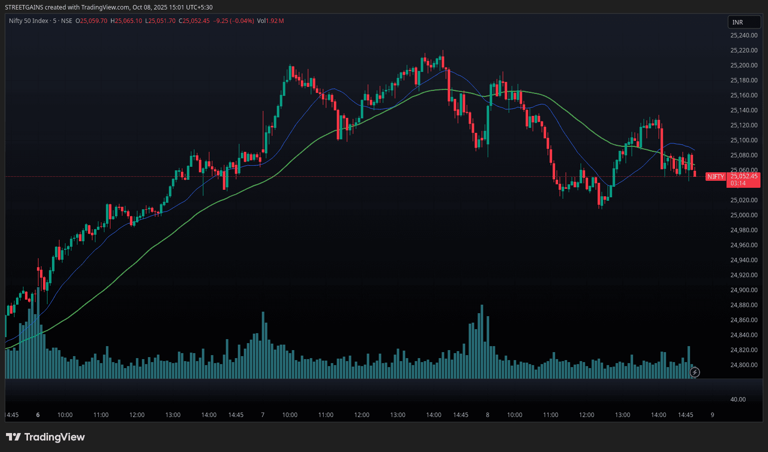 Live chart image