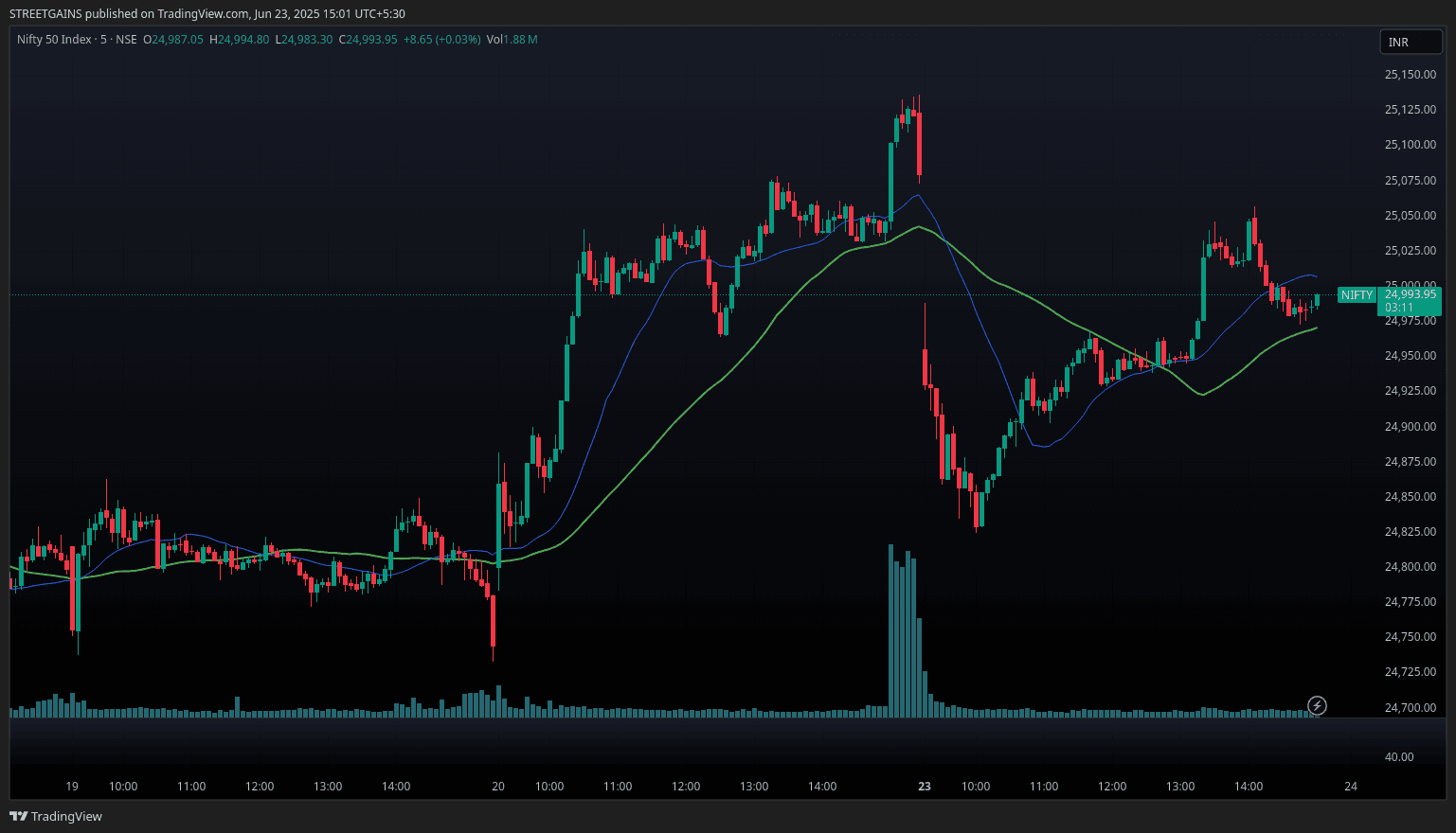 Live chart image