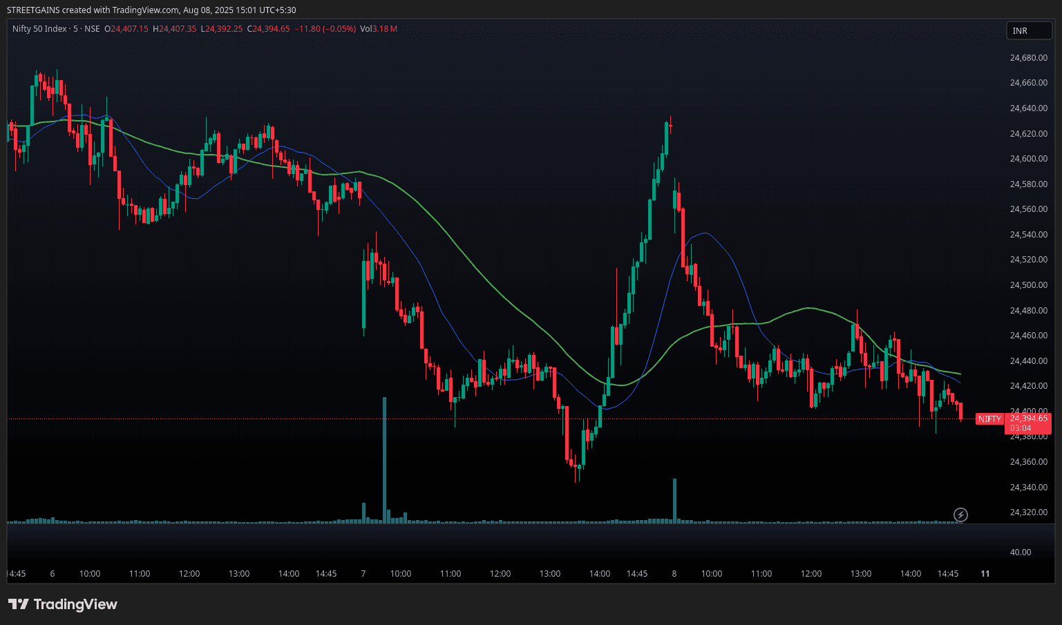 Live chart image